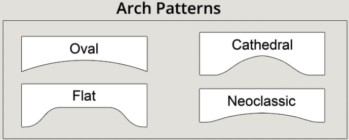 Arch Patterns